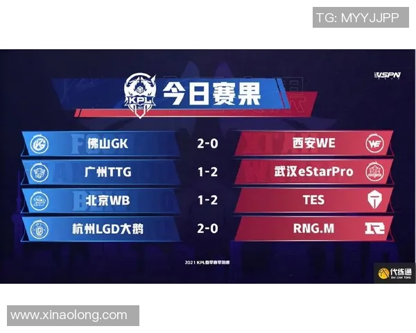 2026王者荣耀战术排行榜：RNG位居第2名